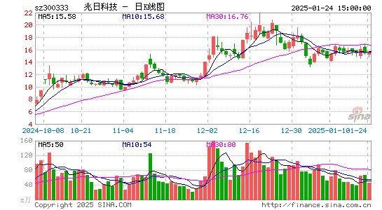 兆日科技