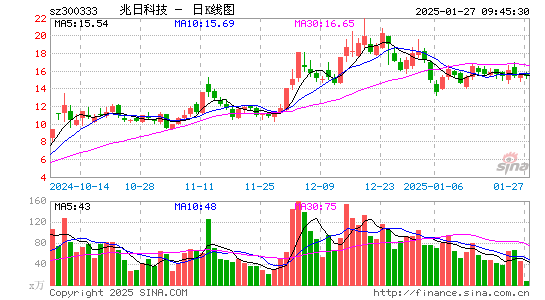 兆日科技