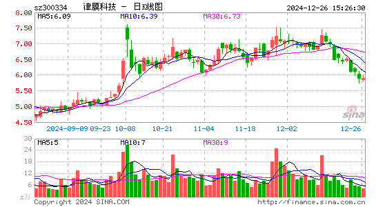 津膜科技