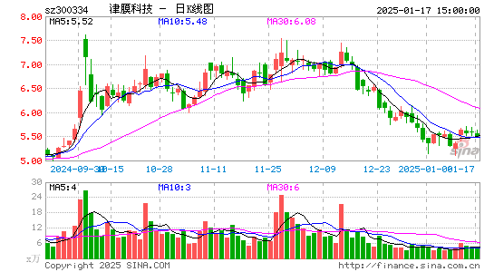 津膜科技