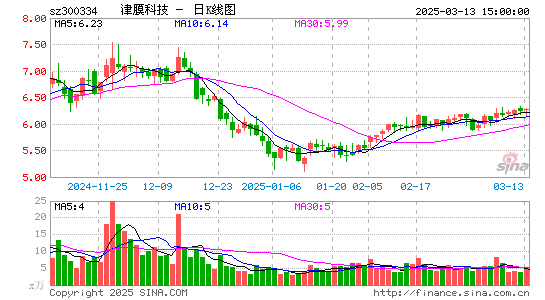 津膜科技