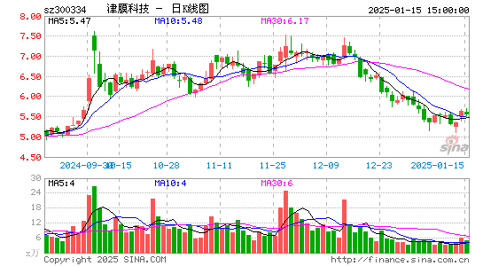 津膜科技