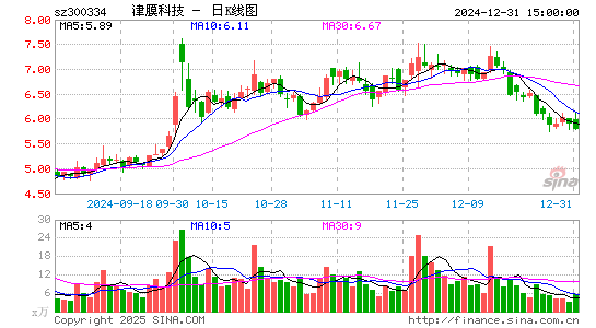 津膜科技