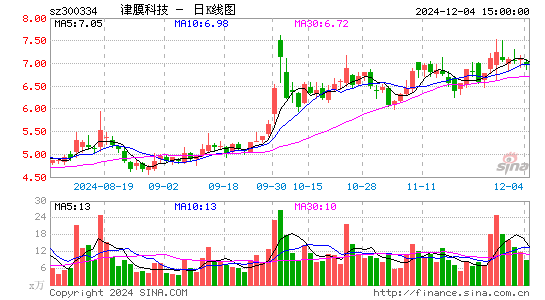 津膜科技