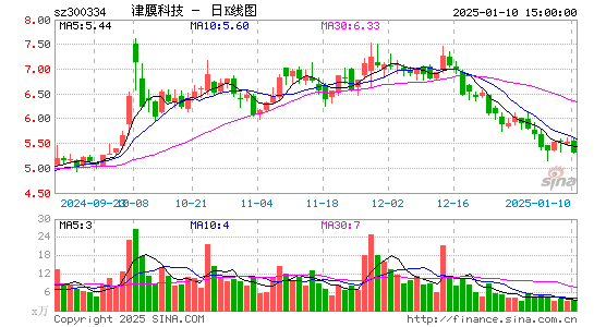 津膜科技