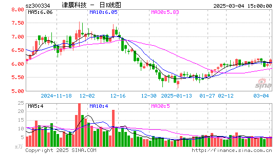 津膜科技