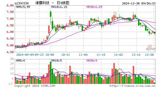 津膜科技