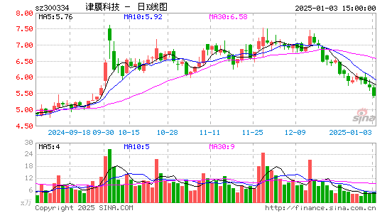 津膜科技