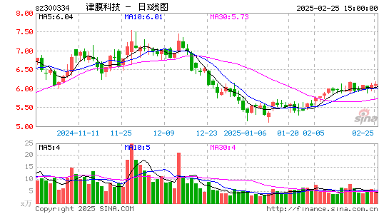 津膜科技