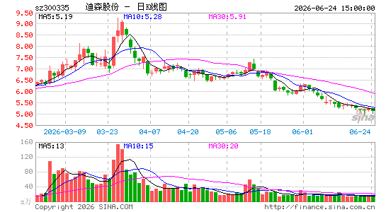 ��ɭ�ɷ�