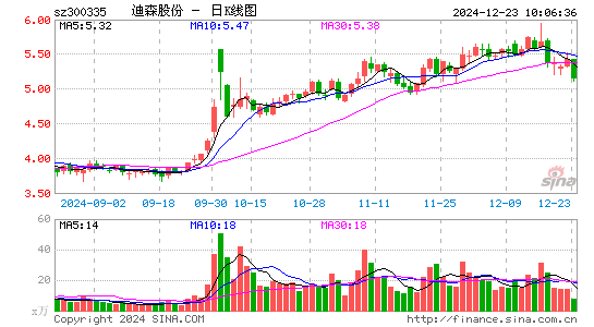 迪森股份