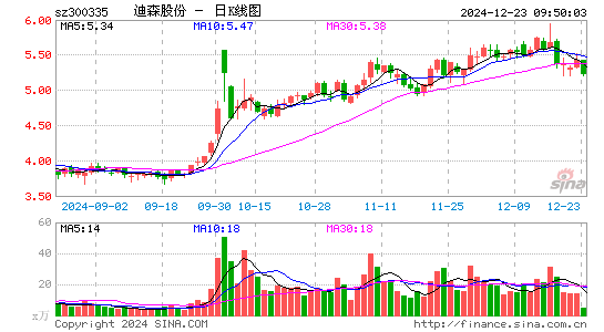 迪森股份