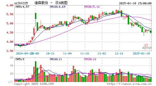 迪森股份