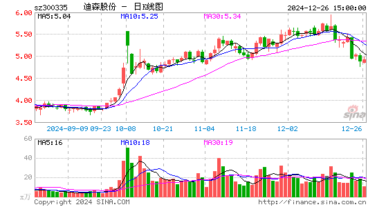 迪森股份