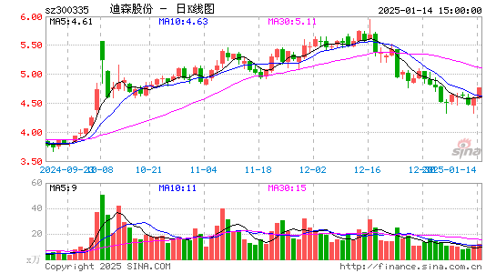 迪森股份