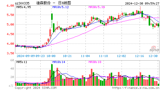 迪森股份