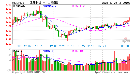 迪森股份