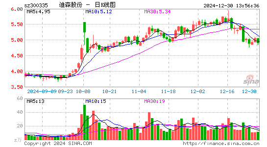 迪森股份