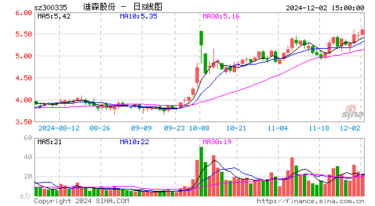 迪森股份