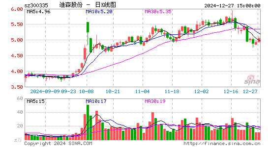 迪森股份