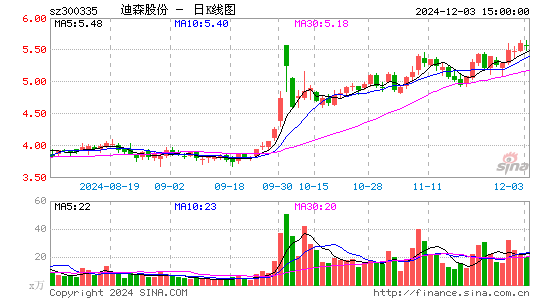 迪森股份