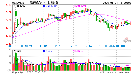 迪森股份