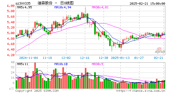 迪森股份