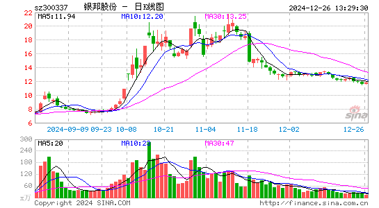 银邦股份