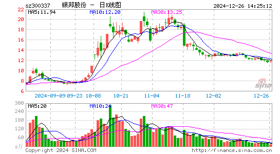 银邦股份