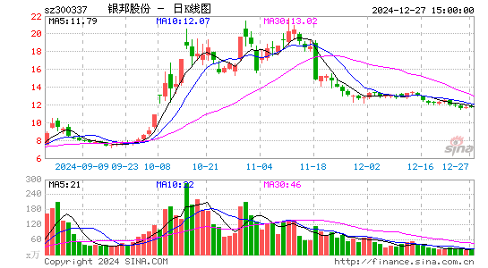 银邦股份