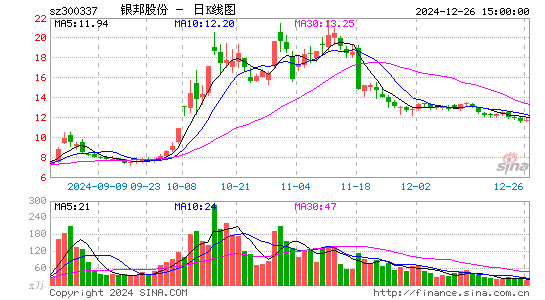 银邦股份