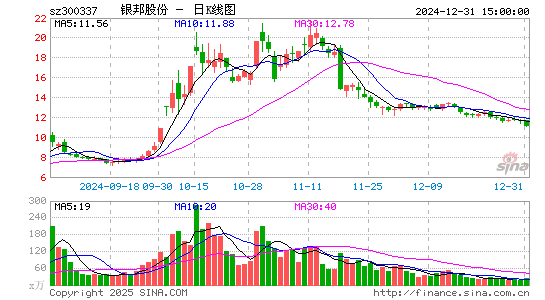 银邦股份