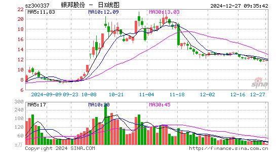 银邦股份