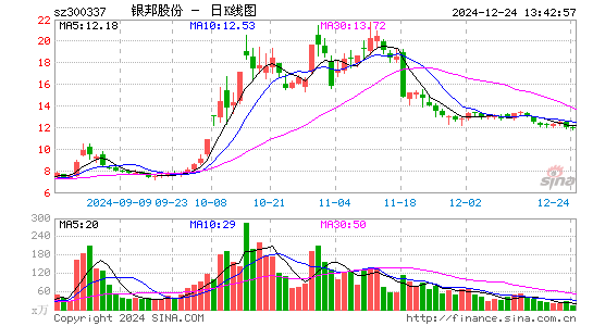 银邦股份