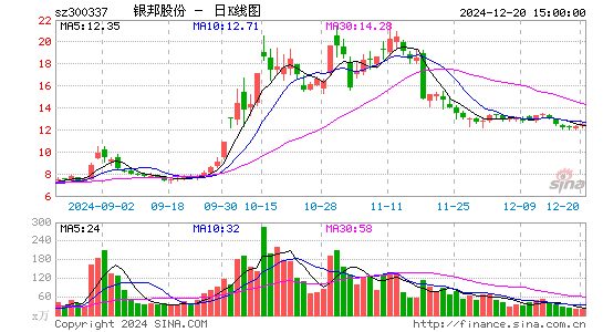 银邦股份