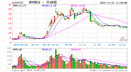 银邦股份