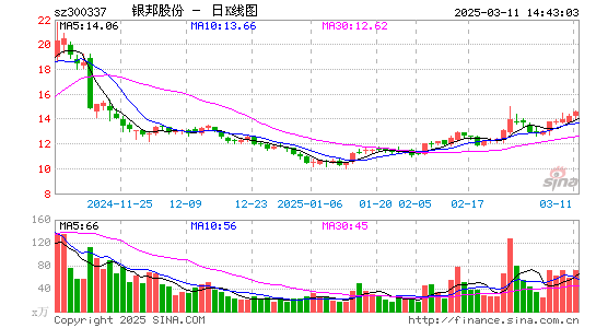 银邦股份