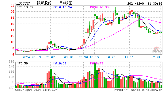 银邦股份