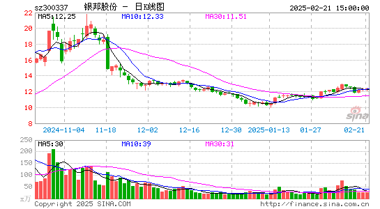 银邦股份