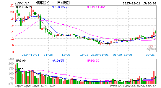 银邦股份