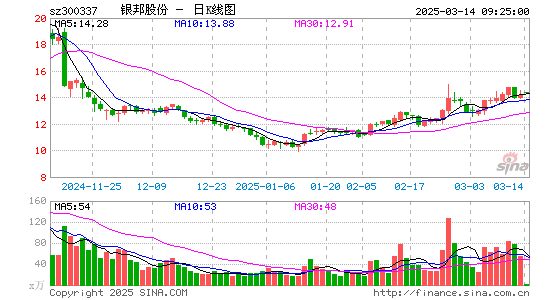 银邦股份