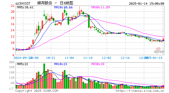 银邦股份