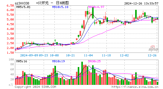 ST开元