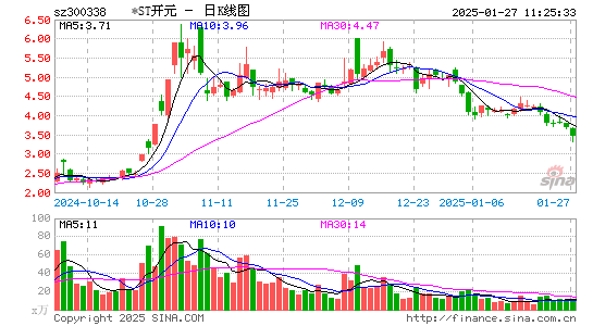 ST开元