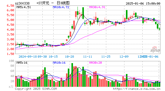 ST开元