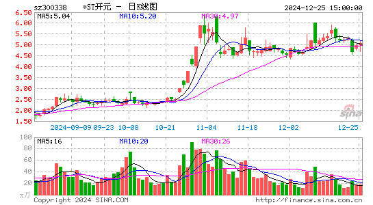 ST开元