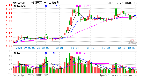 ST开元