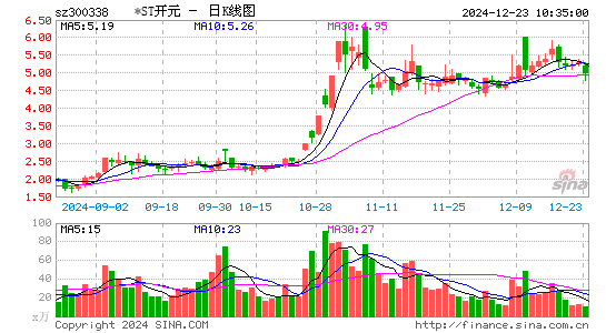 ST开元