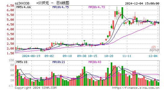 ST开元