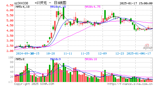 ST开元